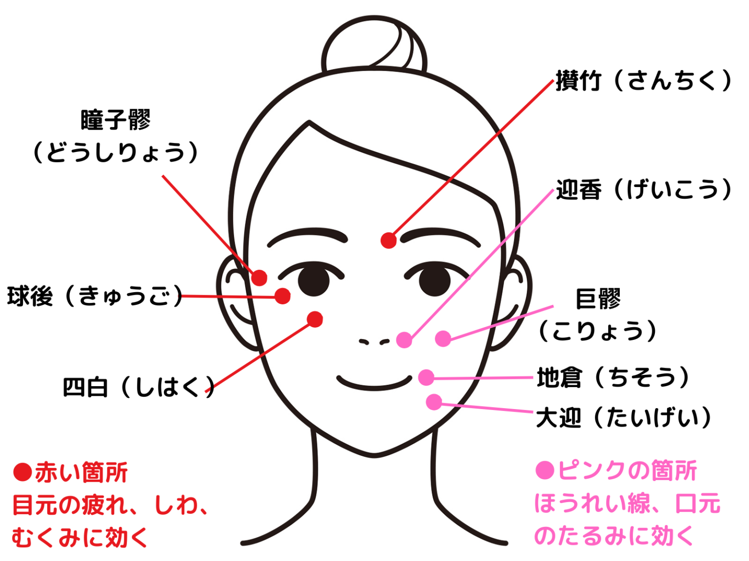 自分で出来るセルフ鍼！円皮鍼の効果と使い方解説とファロスとセイリン比較